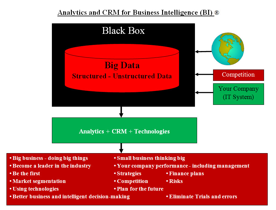 Analytics Engines