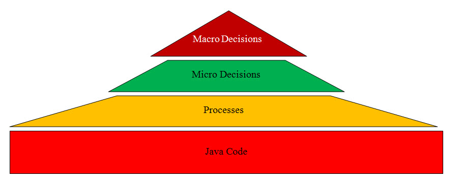 BI Framework