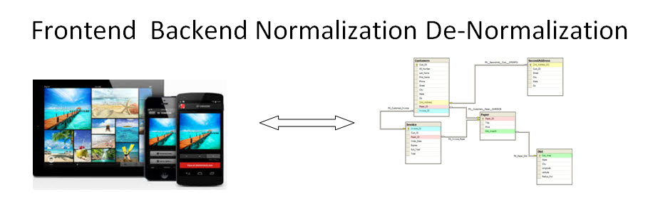 Frontend to backend
