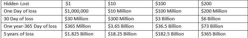 MS Hidden Cost Table